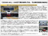 「ZEEKR 001」100日で累計納車1万台、その販売速度の秘訣はのキャプチャー