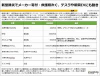 新型肺炎でメーカー寄付・救援相次ぐ、テスラや新興EVにも動きのキャプチャー