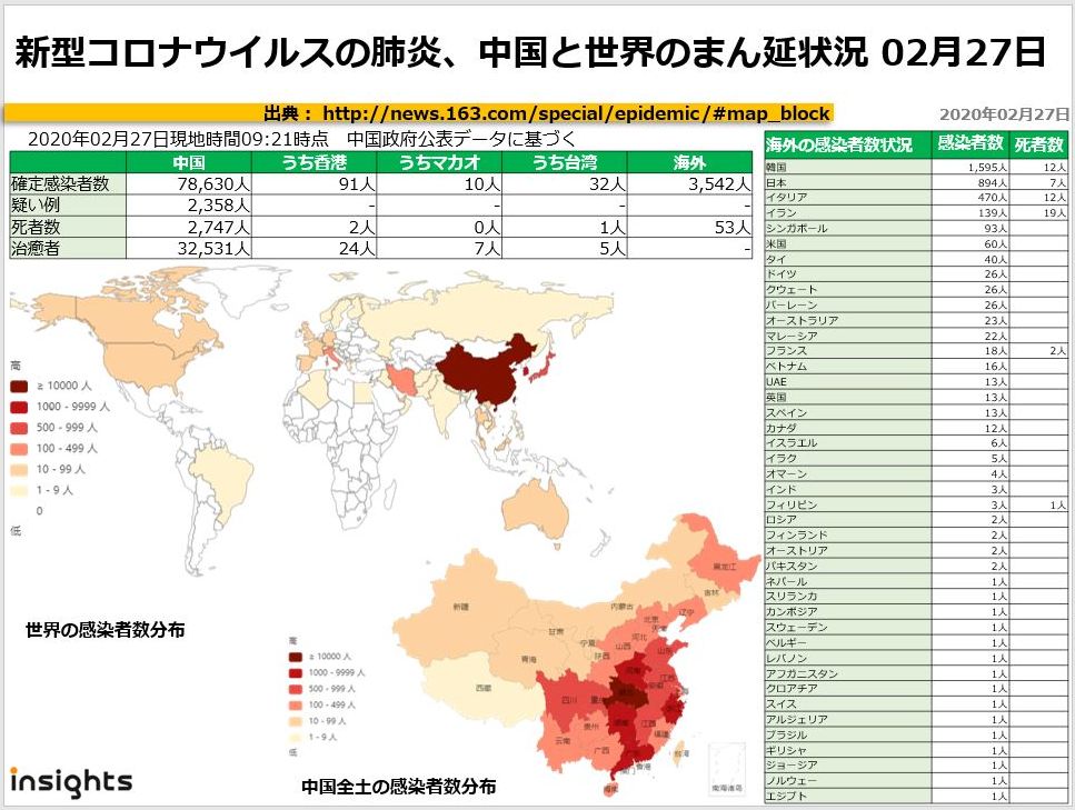 20200227新型コロナウイルスの肺炎、中国におけるまん延状況