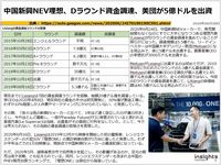 中国新興NEV理想、Dラウンド資金調達、美団が5億ドルを出資のキャプチャー