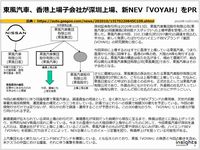 東風汽車、香港上場子会社が深圳上場、新NEV「VOYAH」をPRのキャプチャー