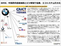 BMW、中国政府直属機関とICV領域で協業、エコシステム巨大化のキャプチャー