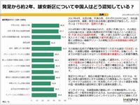 発足から約2年、雄安新区について中国人はどう認知している？のキャプチャー