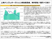 上海ナンプレオークション参加者急減、海外移住?寝そべり族?