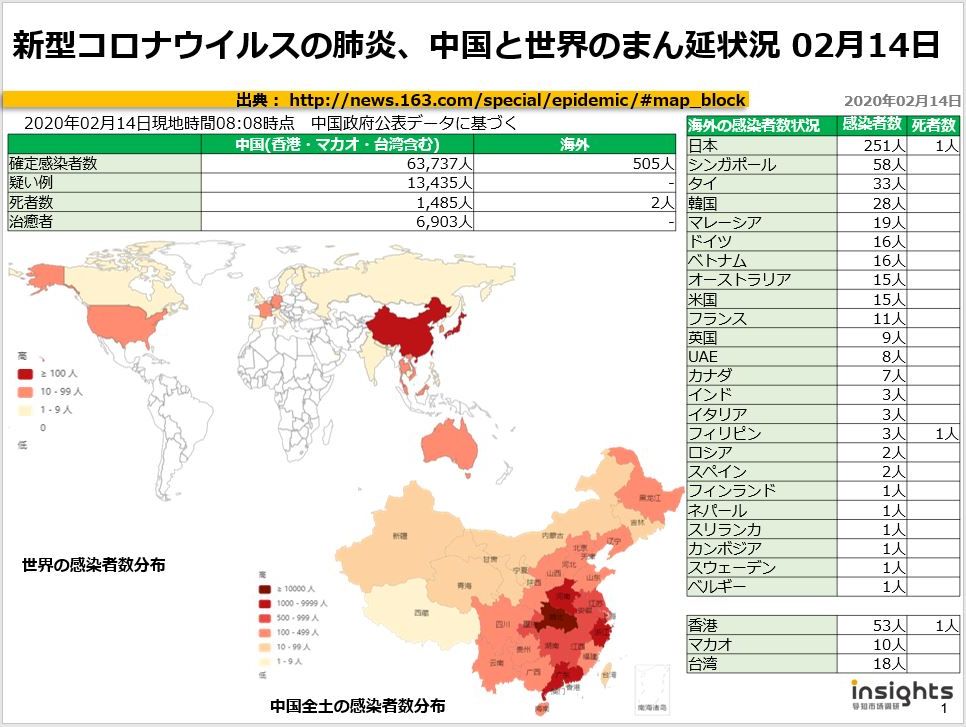 20200214新型コロナウイルスの肺炎、中国におけるまん延状況