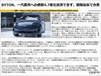 BYTON、一汽夏利への債務4.7億元返済できず、期限延長で合意のキャプチャー