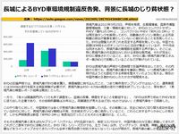 長城によるBYD車環境規制違反告発、背景に長城のじり貧状態？のキャプチャー