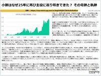 小鵬はなぜ25年に再び主役に返り咲きできた？ その奇跡と軌跡のキャプチャー