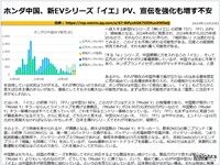 ホンダ中国、新EVシリーズ「イエ」PV、宣伝を強化も増す不安のキャプチャー