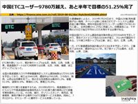 中国ETCユーザー9780万越え、あと半年で目標の51.25％完了のキャプチャー