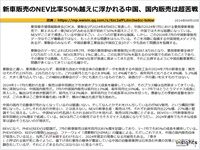 新車販売のNEV比率50％越えに浮かれる中国、国内販売は超苦戦のキャプチャー