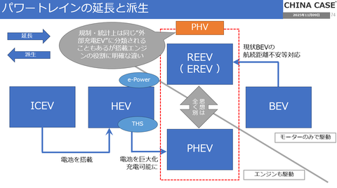 レンジエクステンダーEVとは？　中国で人気パワトレになった理由のキャプチャー