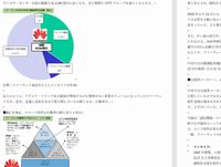 米中新たな火種？　ファーウェイ「車」分野加速