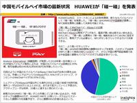 中国モバイルペイ市場の最新状況　HUAWEIが「碰一碰」を発表のキャプチャー