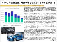 スズキ、中国撤退か、中国現地での見方「インドも今後…」のキャプチャー