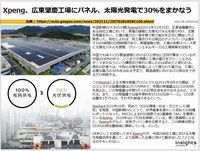 Xpeng、広東肇慶工場にパネル、太陽光発電で30％をまかなうのキャプチャー