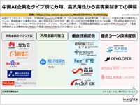 中国AI企業をタイプ別に分類、高汎用性から高専業制までの横幅のキャプチャー