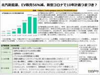 北汽新能源、EV販売56％減、新型コロナで10年計画つまづき？のキャプチャー