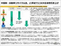 中国版・自動車リサイクル法、23年までにOEM主体性引き上げのキャプチャー
