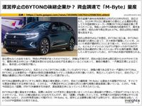 運営停止のBYTONの後継企業か？ 資金調達で「M-Byte」量産のキャプチャー