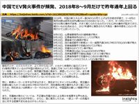 中国でEV発火事件が頻発、2018年8～9月だけで昨年通年上回るのキャプチャー
