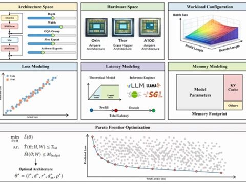 理想、車載大規模モデル「ソフト・ハード協調設計法則」を発表のキャプチャー