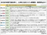 BYDが中国で最も早く、22年にはガソリン車製造・販売停止か？のキャプチャー