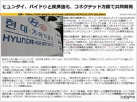 ヒョンデ、バイドゥと提携強化、コネクテッド方面で共同開発のキャプチャー