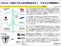 iPhone-中国スマホと似た傾向辿るか? テスラと中国新興EVのキャプチャー