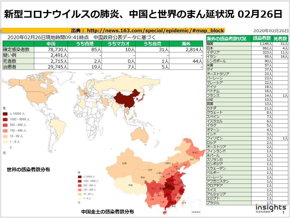 20200226新型コロナウイルスの肺炎、中国におけるまん延状況