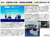 NIO、紅星停車と充電・交換場を共同整備、21年に合計500ヶ所のキャプチャー