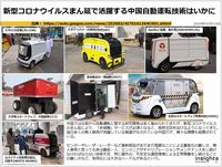 新型コロナウイルスまん延で活躍する中国自動運転技術はいかにのキャプチャー