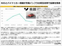 NIOとバイドゥカー極越が充電インフラの相互活用で協業を発表のキャプチャー