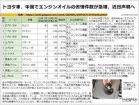 トヨタ車、中国でエンジンオイルの苦情件数が急増、近日声明へのキャプチャー