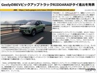 GeelyのBEVピックアップトラックRIDDARAがタイ進出を発表のキャプチャー