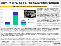 中国でトヨタbZ4X生産停止、工場をBYDに売却など偽情報拡散のキャプチャー