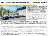 BYD、バイドゥ自動運転技術の採用見送り、自社開発を急進展かのキャプチャー