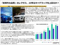 「変態的な品質」のレクサス、20年はキャデラックを上回るか?のキャプチャー
