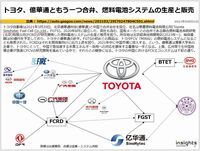 トヨタ、億華通ともう一つ合弁、燃料電池システムの生産と販売のキャプチャー