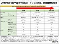 2035年までの中国FCV技術ロードマップ詳細、数値目標も明確のキャプチャー