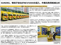 SUNING、物流子会社がNEV5000台導入、作業員負荷軽減ロボのキャプチャー
