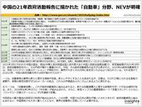 中国の21年政府活動報告に描かれた「自動車」分野、NEVが明確のキャプチャー