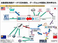 自動運転地図データで日米連合、グーグルと中国勢に背中押されのキャプチャー