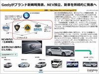 Geelyがブランド新戦略発表、NEV独立、新車を断続的に発表へのキャプチャー
