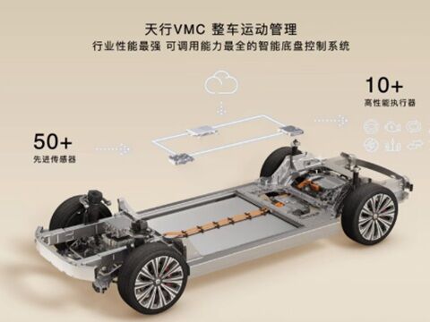 NIO、独自のスマートシャシー技術を発表、あえてSDVに回帰へのキャプチャー