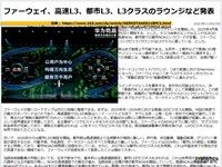 ファーウェイ、高速L3、都市L3、L3クラスのラウンジなど発表のキャプチャー