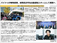 バイドゥが戦略提携、湖南長沙市を自動運転シティとして構築へのキャプチャー