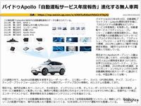 バイドゥApollo「自動運転サービス年度報告」進化する無人車両のキャプチャー