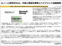 ルノーと吉利がMoU、中国と韓国を照準にハイブリッド協業展開のキャプチャー