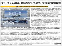 ファーウェイAITO、第10万台ラインオフ、SERESに再度脚光も